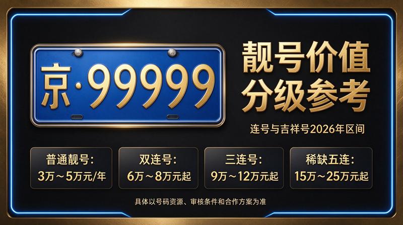 2026年京牌指标转让服务流程